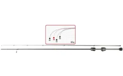 Duo Tetra Works React Fishing Rod, At Price Of 602.81 €