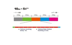 Duel Super X-Wire 8, At Price Of 25.20 €