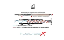 Dragon Pro Guide X 1+1, At Price Of 106.86 €