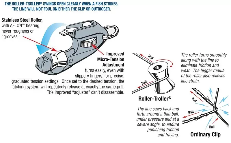 Aftco Roller Troller Outrigger Clips, At Price Of 82.81 € - Image 3