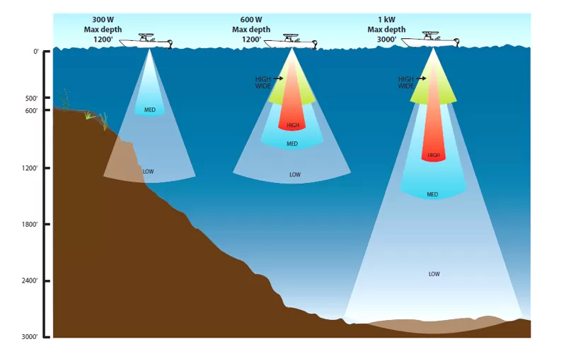 Airmar B175M Chirp-ready Titled Element Thru‑hull 1kW, At Price Of 1400.93 €