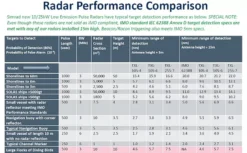 Simrad HD Digital Radar TXL-10S-6, At Price Of 5055.64 €
