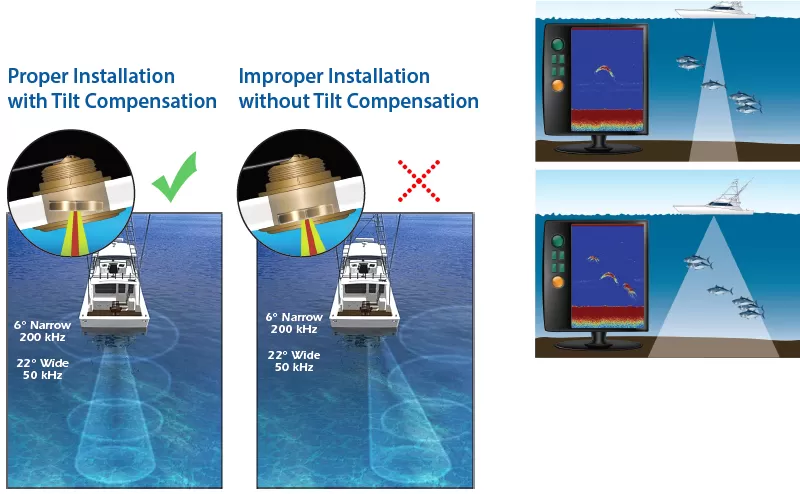Airmar B175M Chirp-ready Titled Element Thru‑hull 1kW, At Price Of 1400.93 € - Image 4