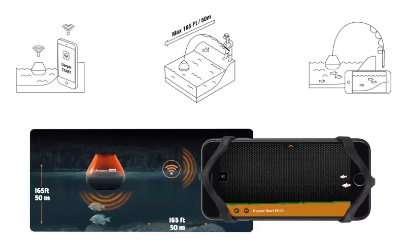 Deeper Fishfinder START, At Price Of 117.09 € - Image 5